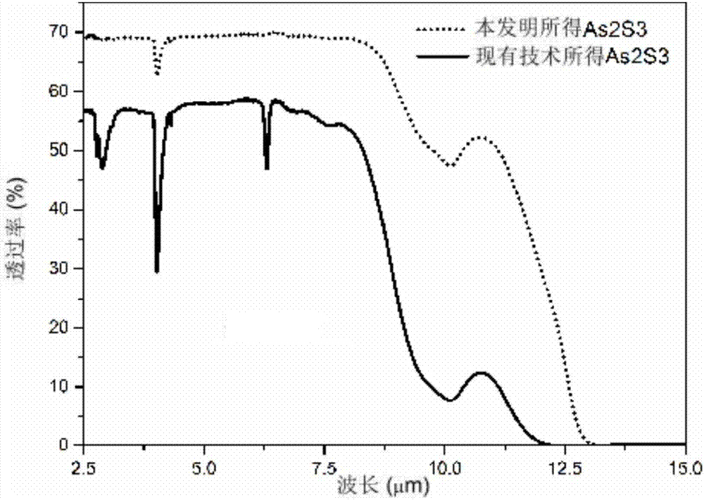 Method for preparing high-purity chalcogenide glass for optical fiber