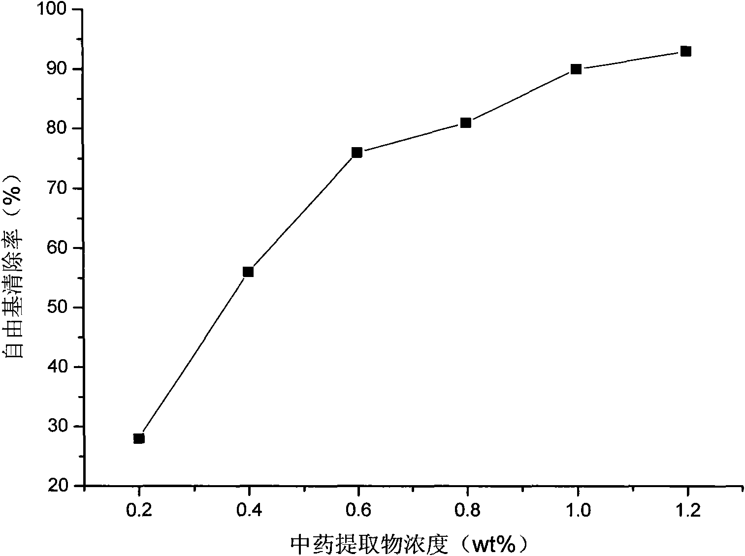 Wrinkle-removing and anti-wrinkle Chinese medicinal composition, preparation and preparation method thereof