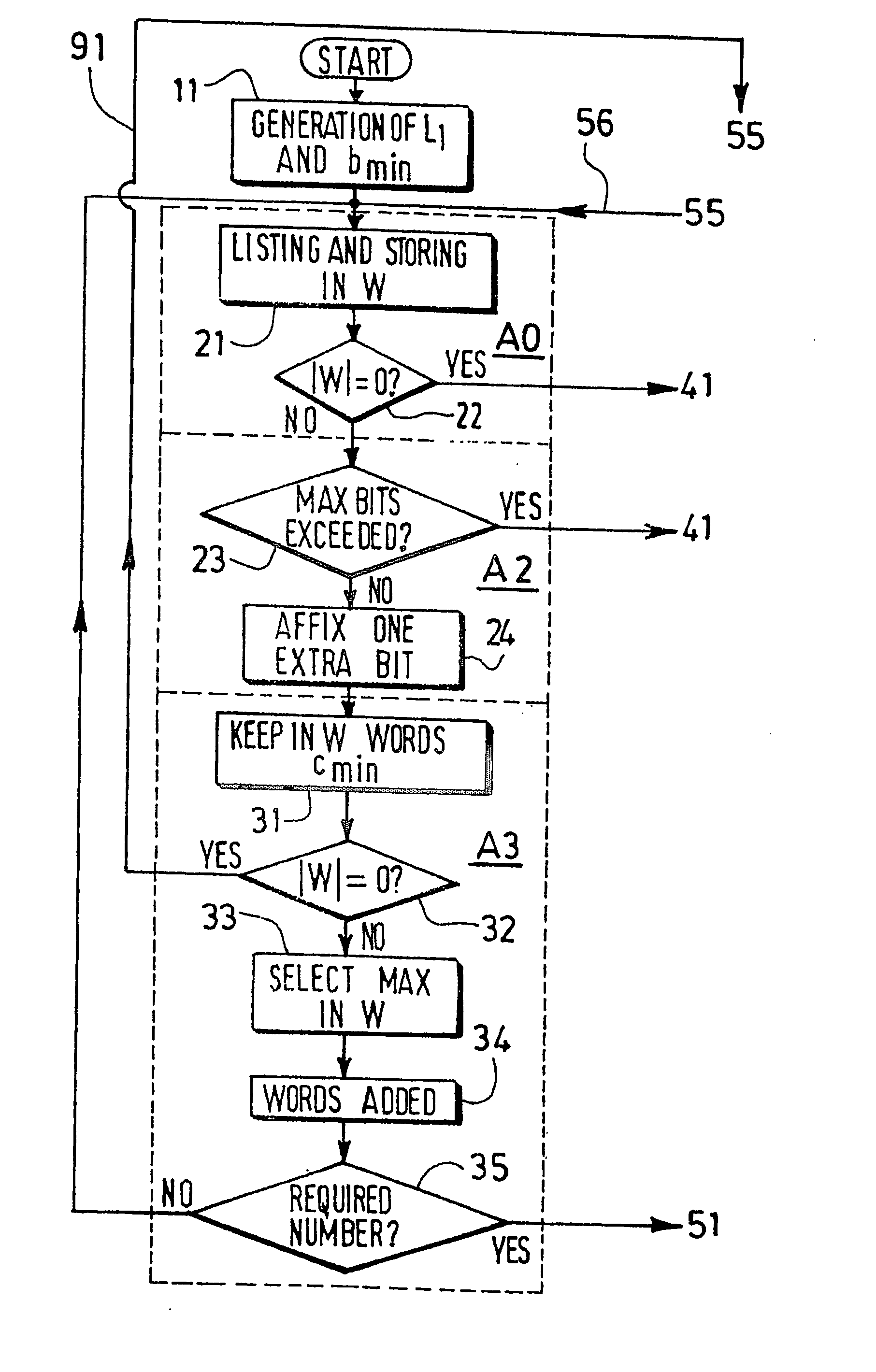 Method and device for building a variable-length error code