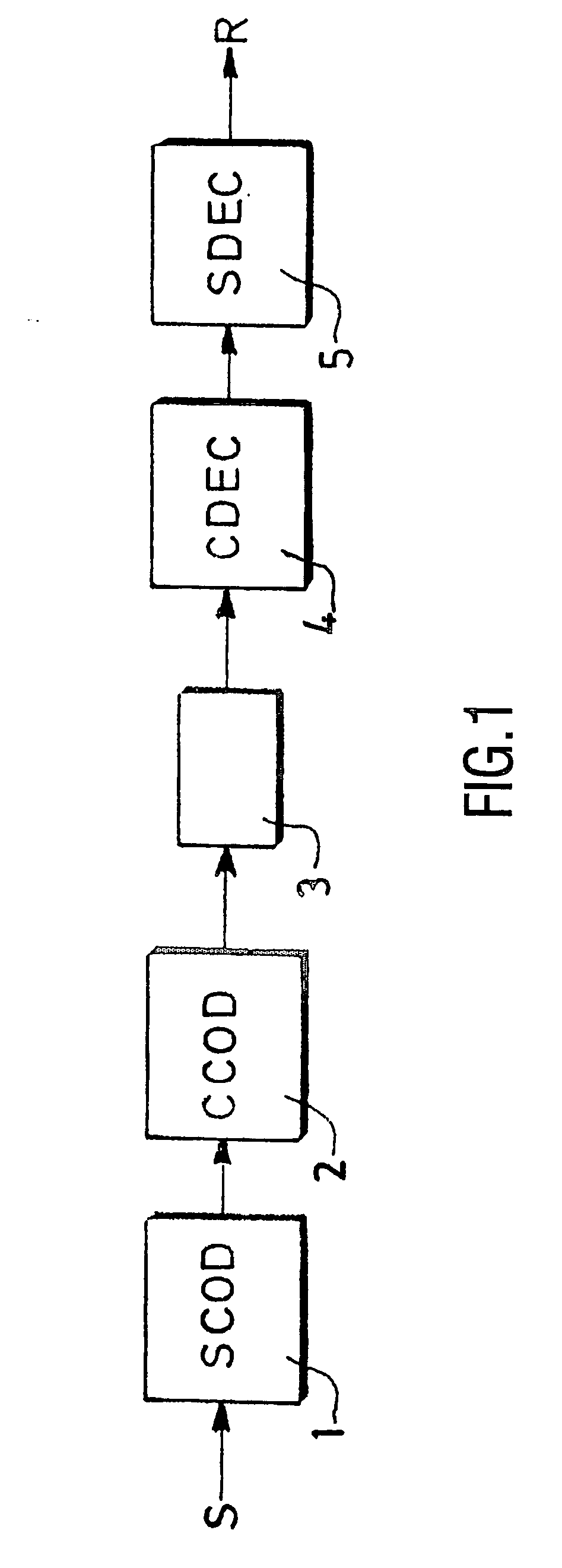 Method and device for building a variable-length error code