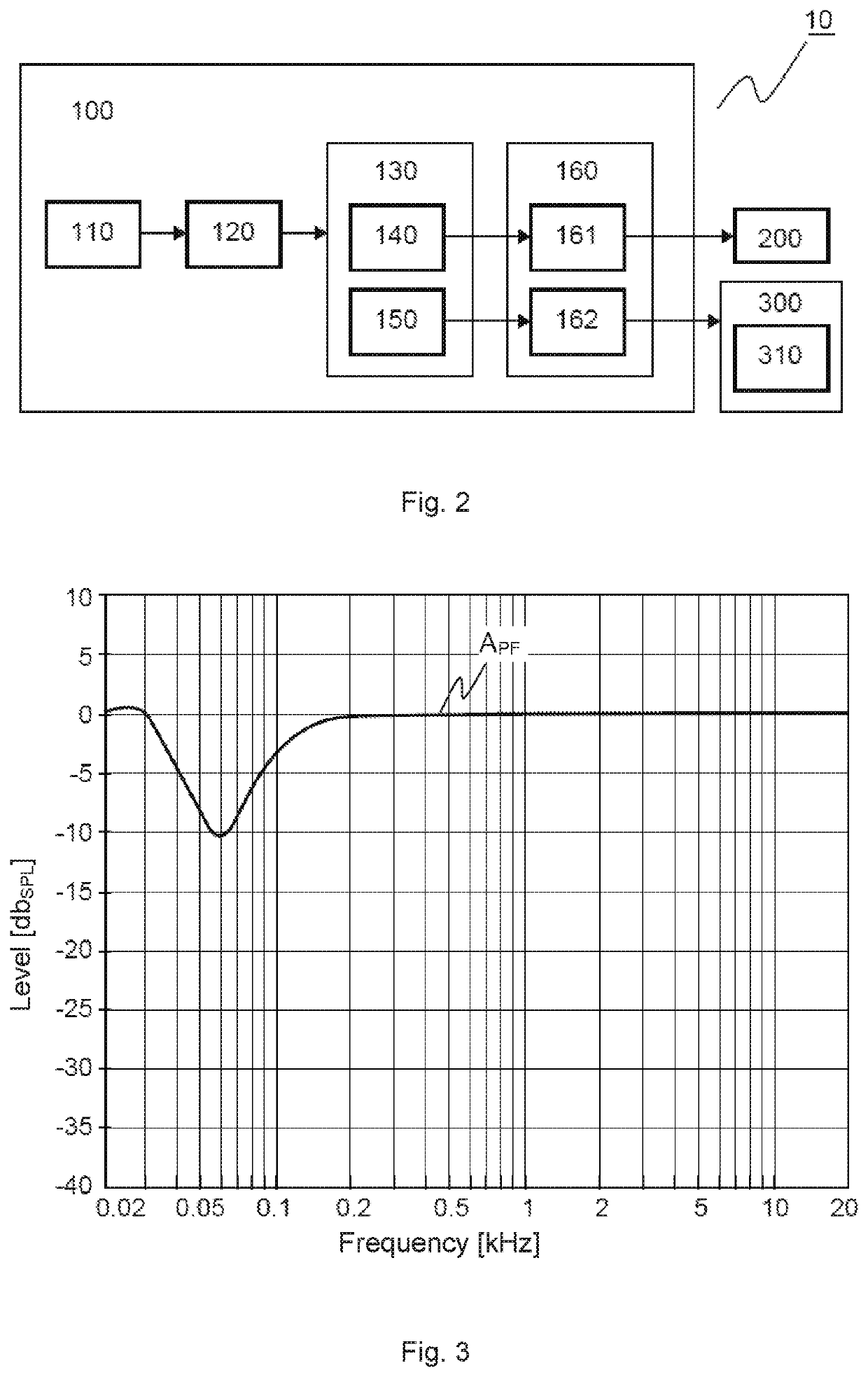 Audio system and method for controlling an audio system