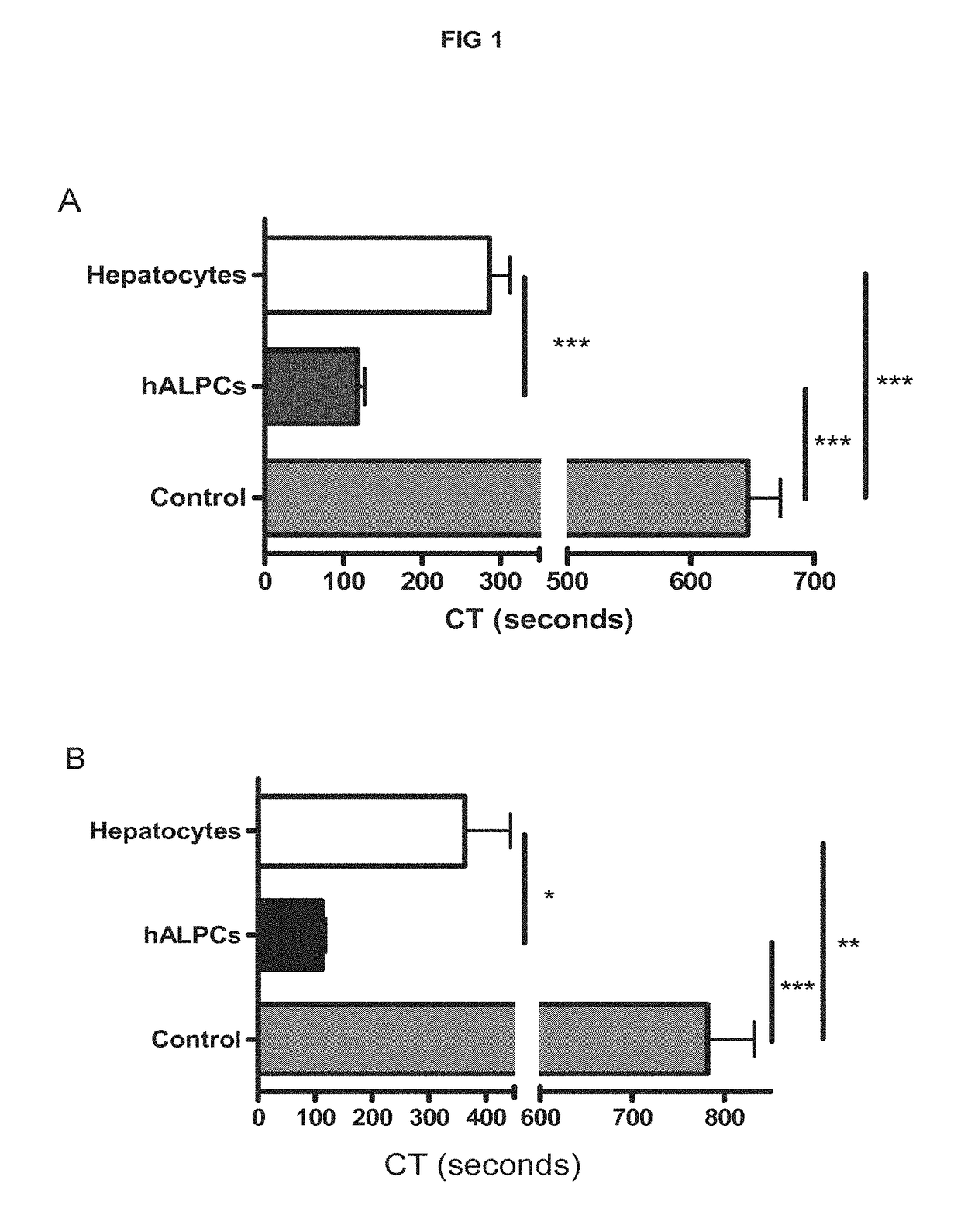 Compositions and methods for cell transplantation