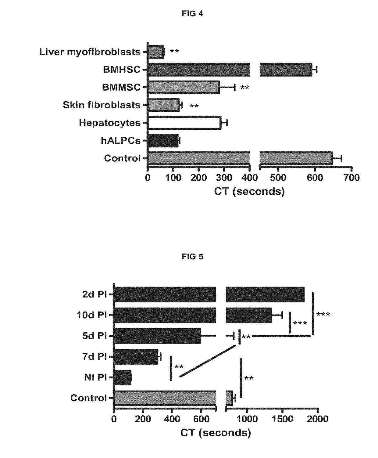 Compositions and methods for cell transplantation