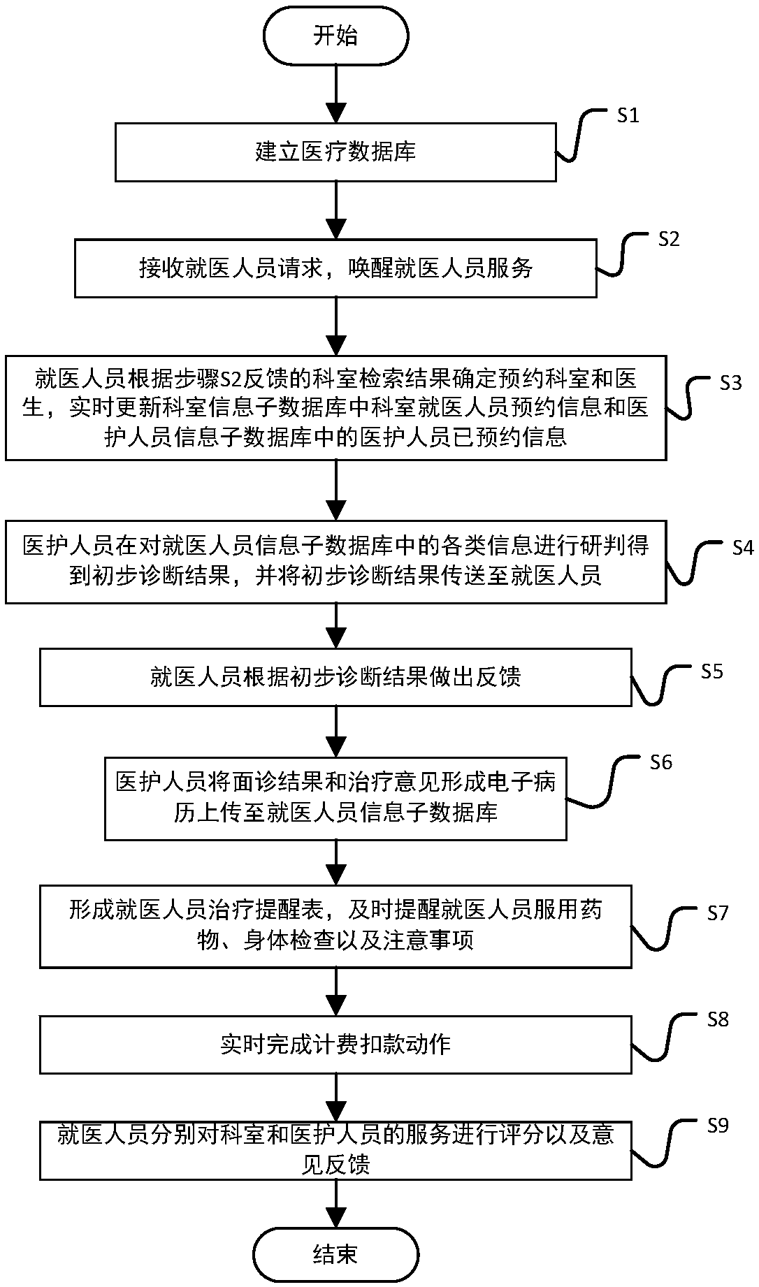 Mobile internet based doctor-patient interaction method and system