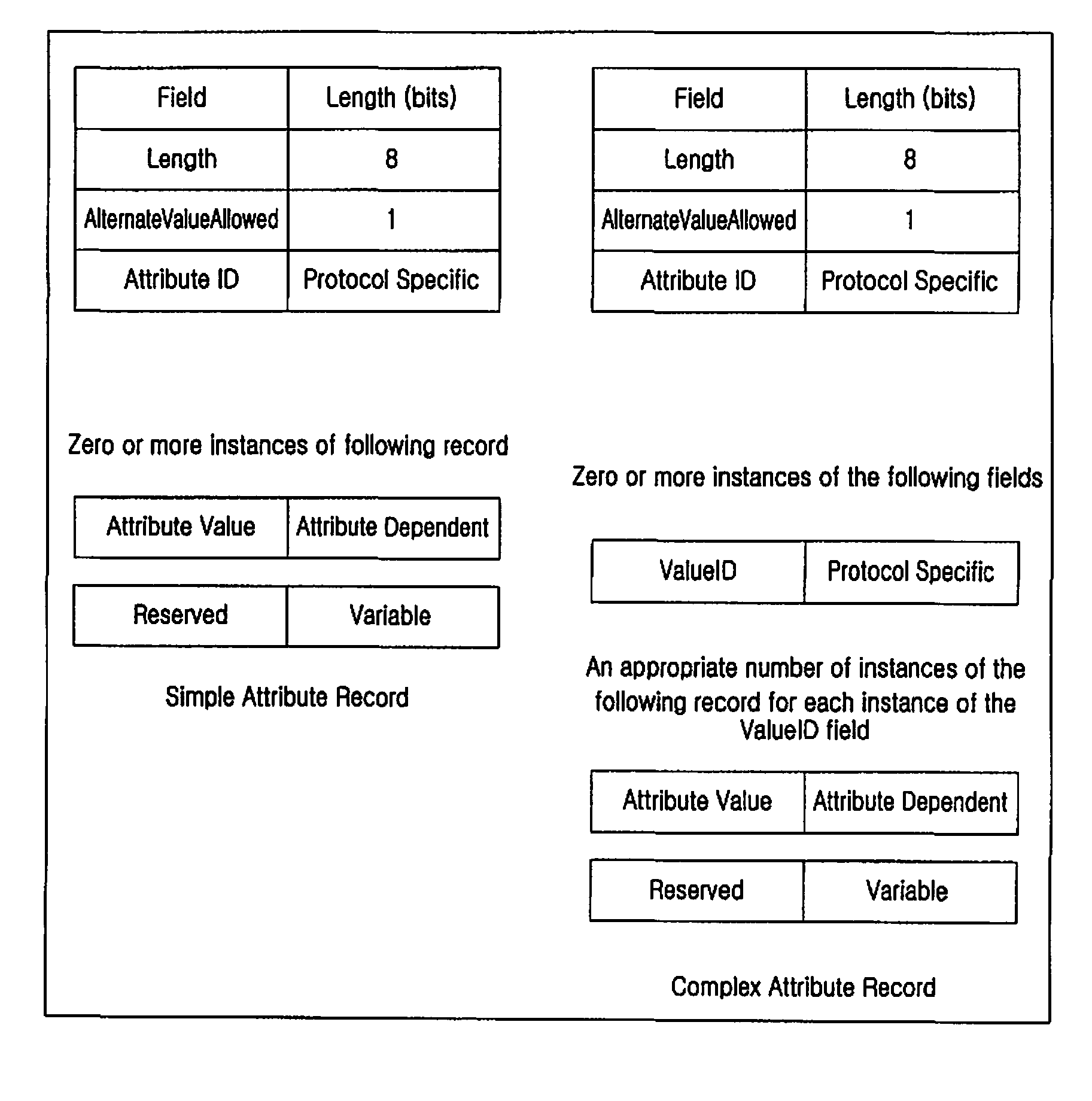 Method and system for enhanced parameter negotiation in EVDO communication systems