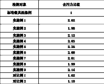 Towel gourd juice oil removing agent, and preparation method thereof