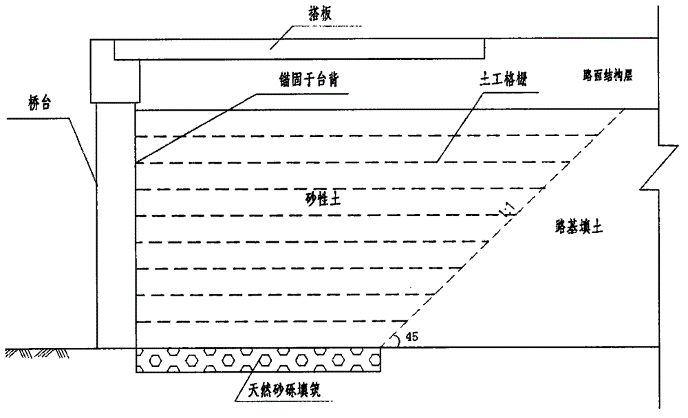 Road-bridge transition section structure of high-grade highway suitable for short construction period condition in cold region