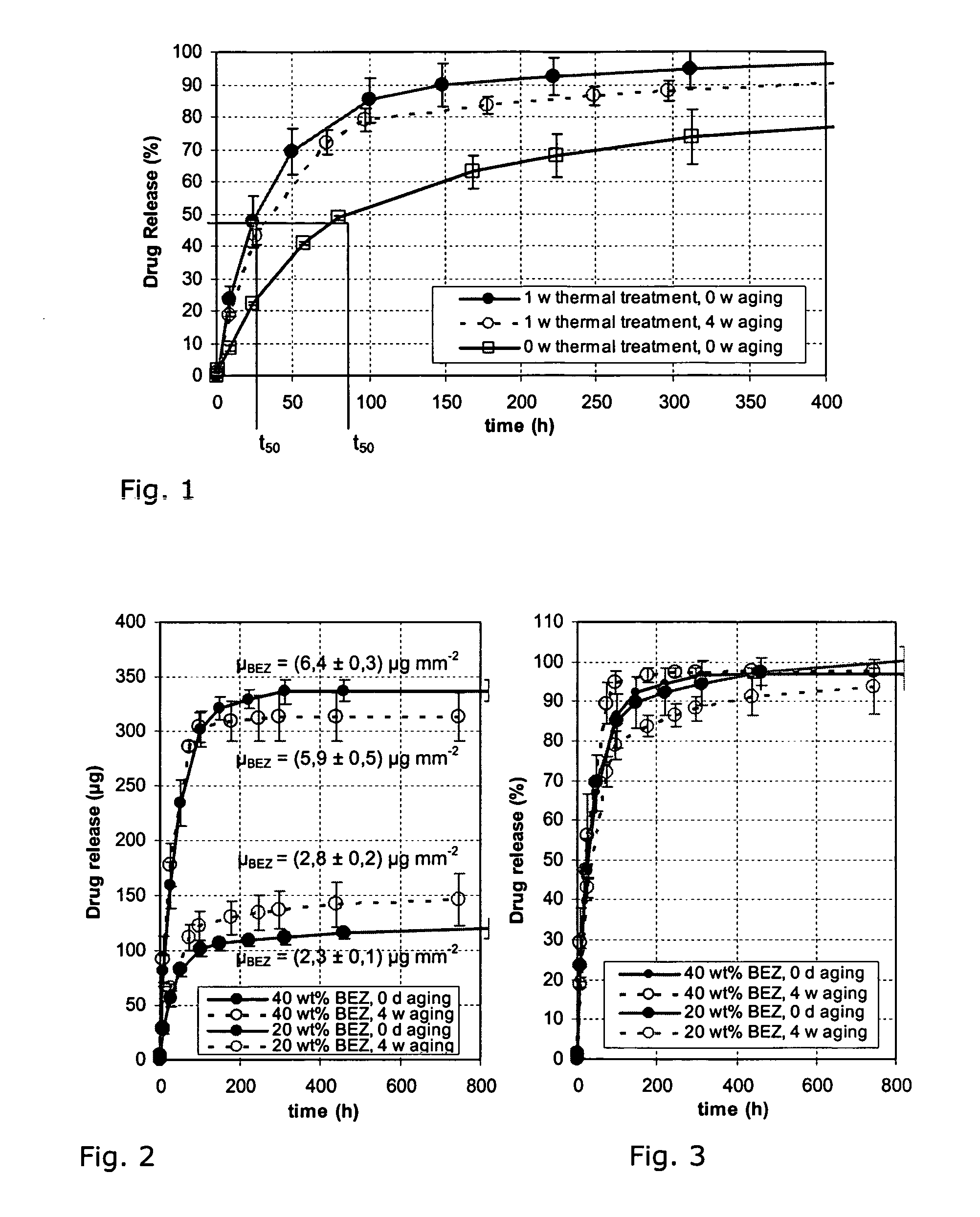 Process for manufacturing a stationary state of crystalline polymer of a biodegradable polymer matrix carrying an active substance and a polymer matrix produced thereby