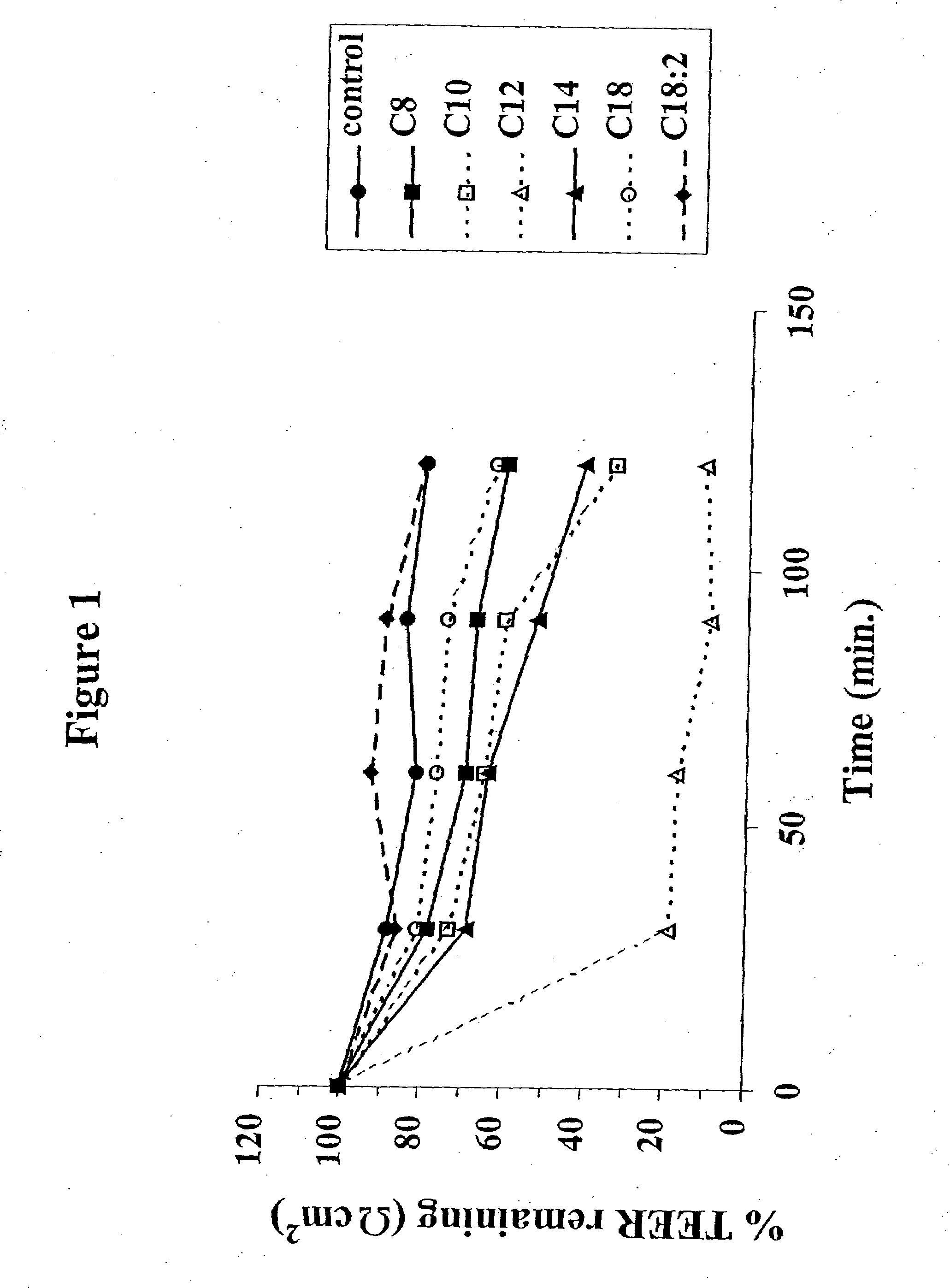Solid Oral Dosage Form Containing an Enhancer