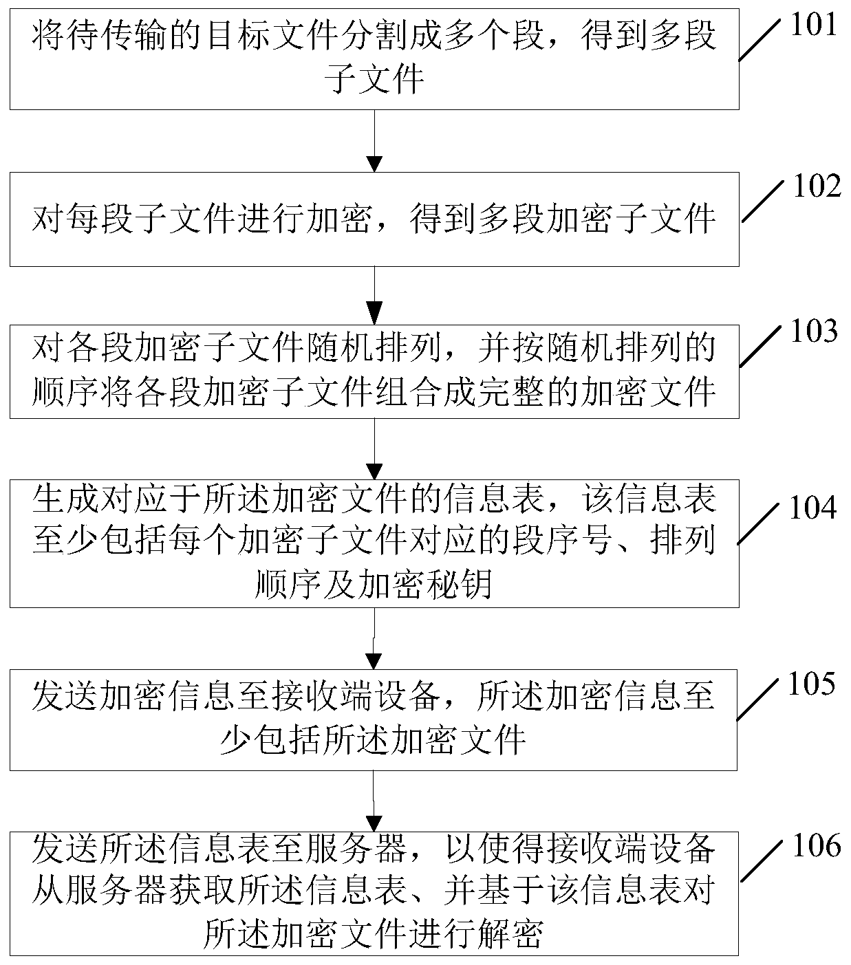 File transmitting method and system, sending end equipment and receiving end equipment
