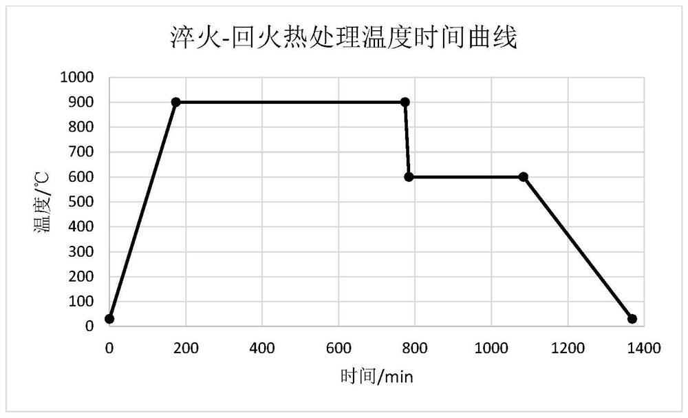 A kind of fluoride/oxide co-coated positive electrode material and preparation method thereof