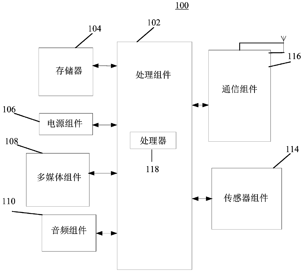 Touch screen scanning method and device