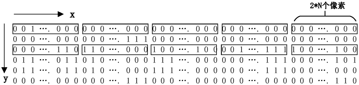 Multi-pixel parallel marking method and multi-pixel parallel marking system for marking binary images