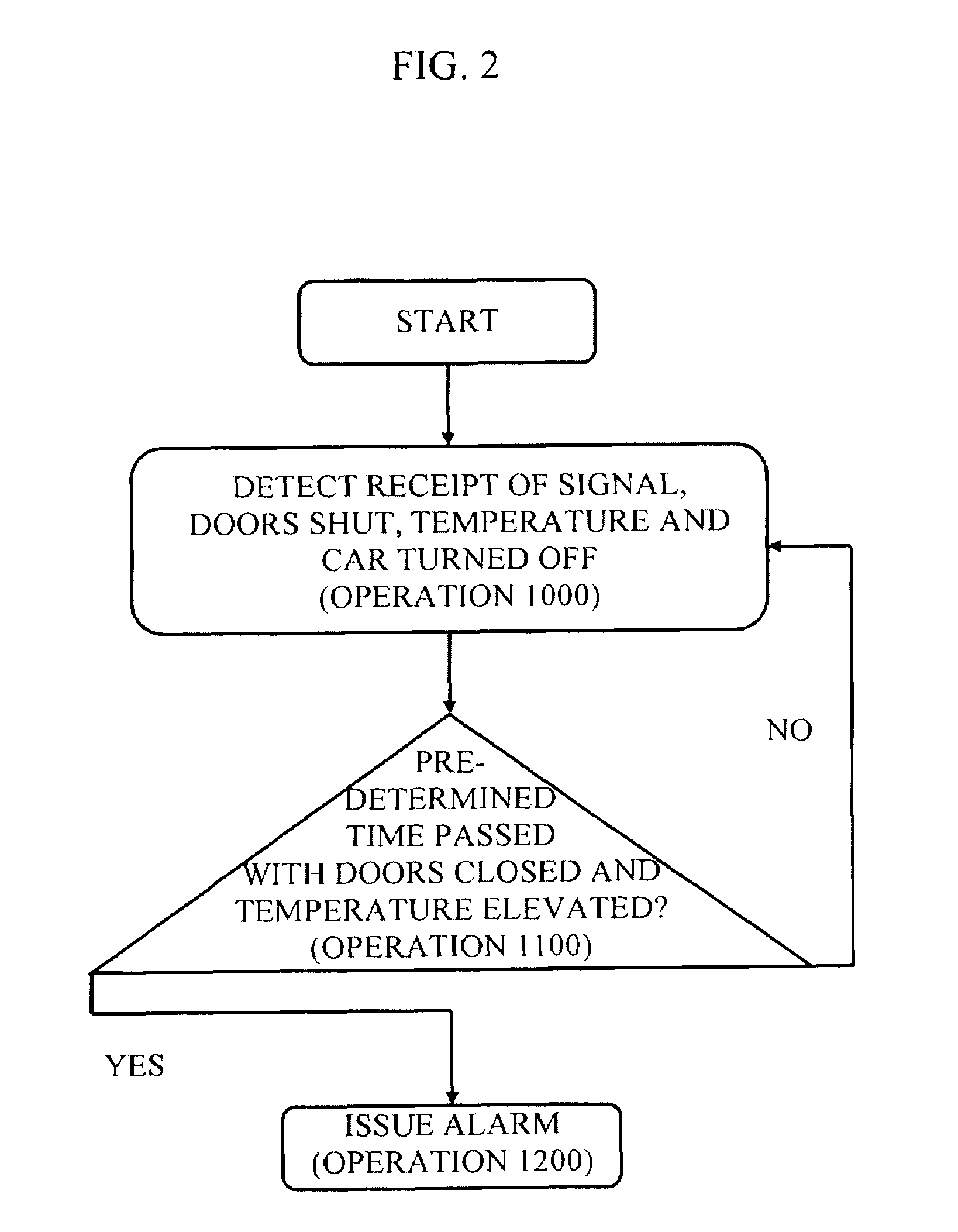 System for determining abandonment of child in unattended vehicle