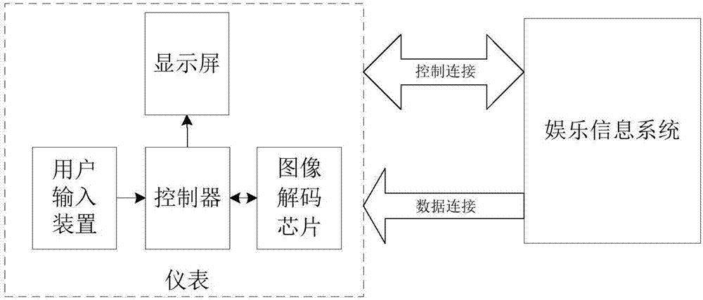 Instrument linked with application system, as well as linked instrument and application system