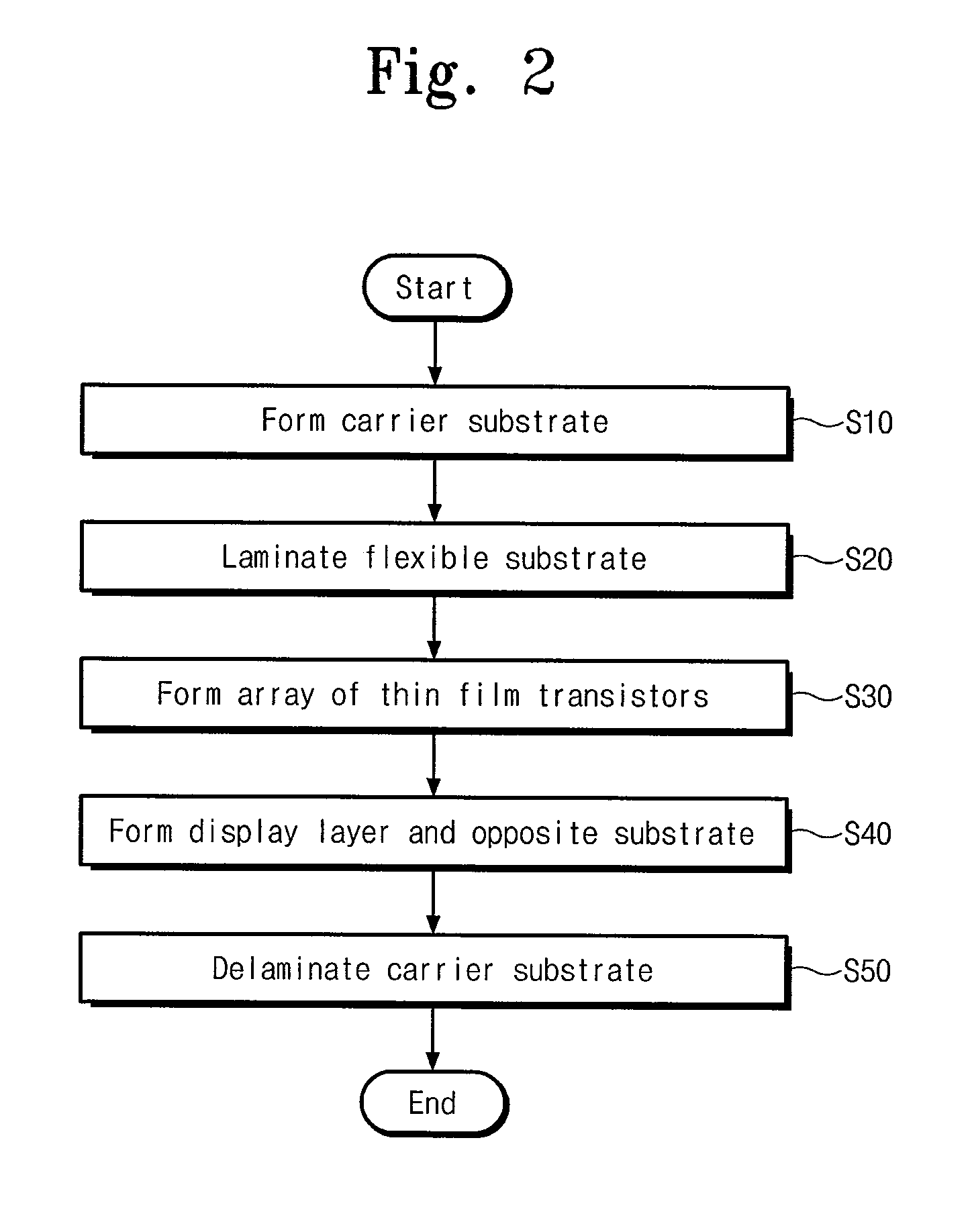 Carrier substrate and method of manufacturing flexible display apparatus using the same