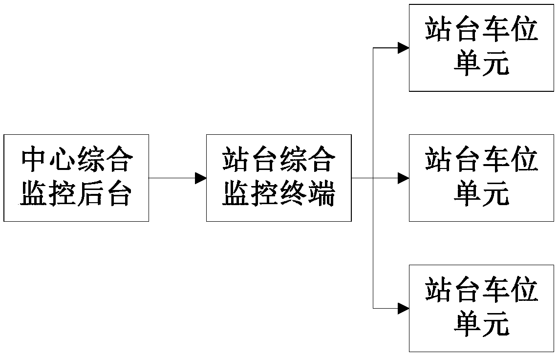 Novel BRT safety door system and verification method therefor