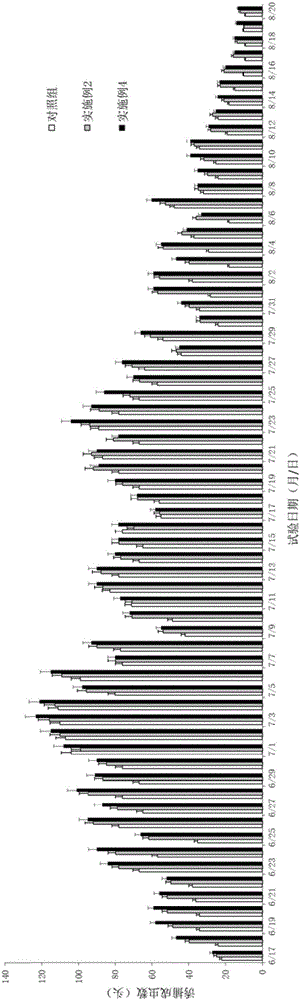 Gel-like holotrichia parallela sex attractant slow release dosage form as well as preparation method and application thereof