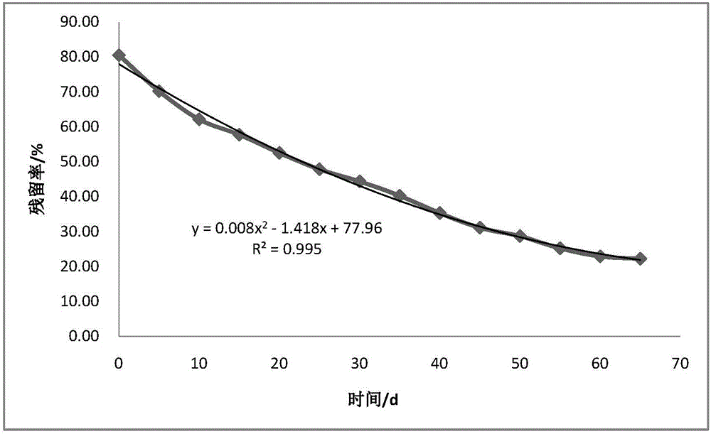 Gel-like holotrichia parallela sex attractant slow release dosage form as well as preparation method and application thereof