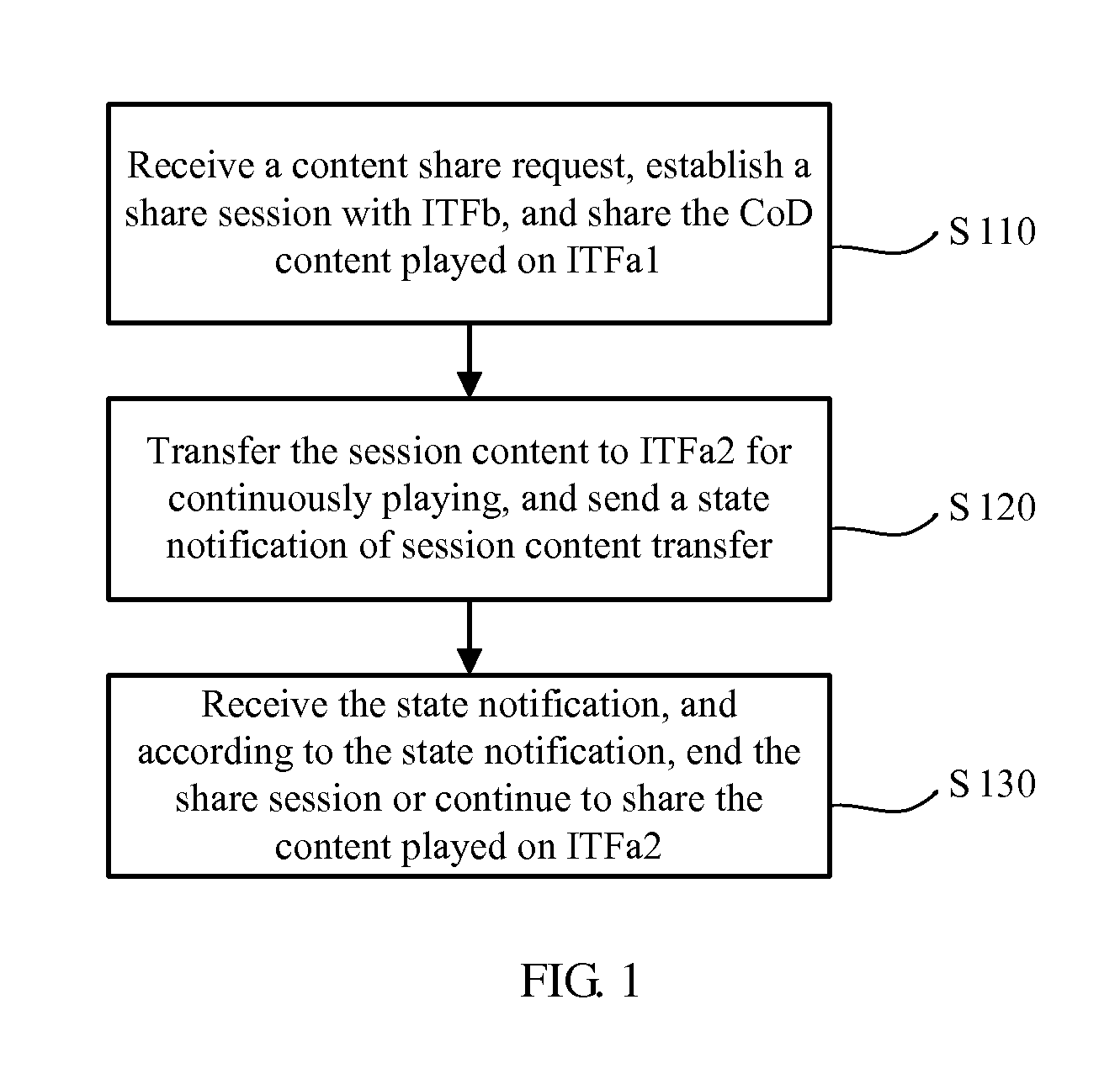 Method and device for content sharing