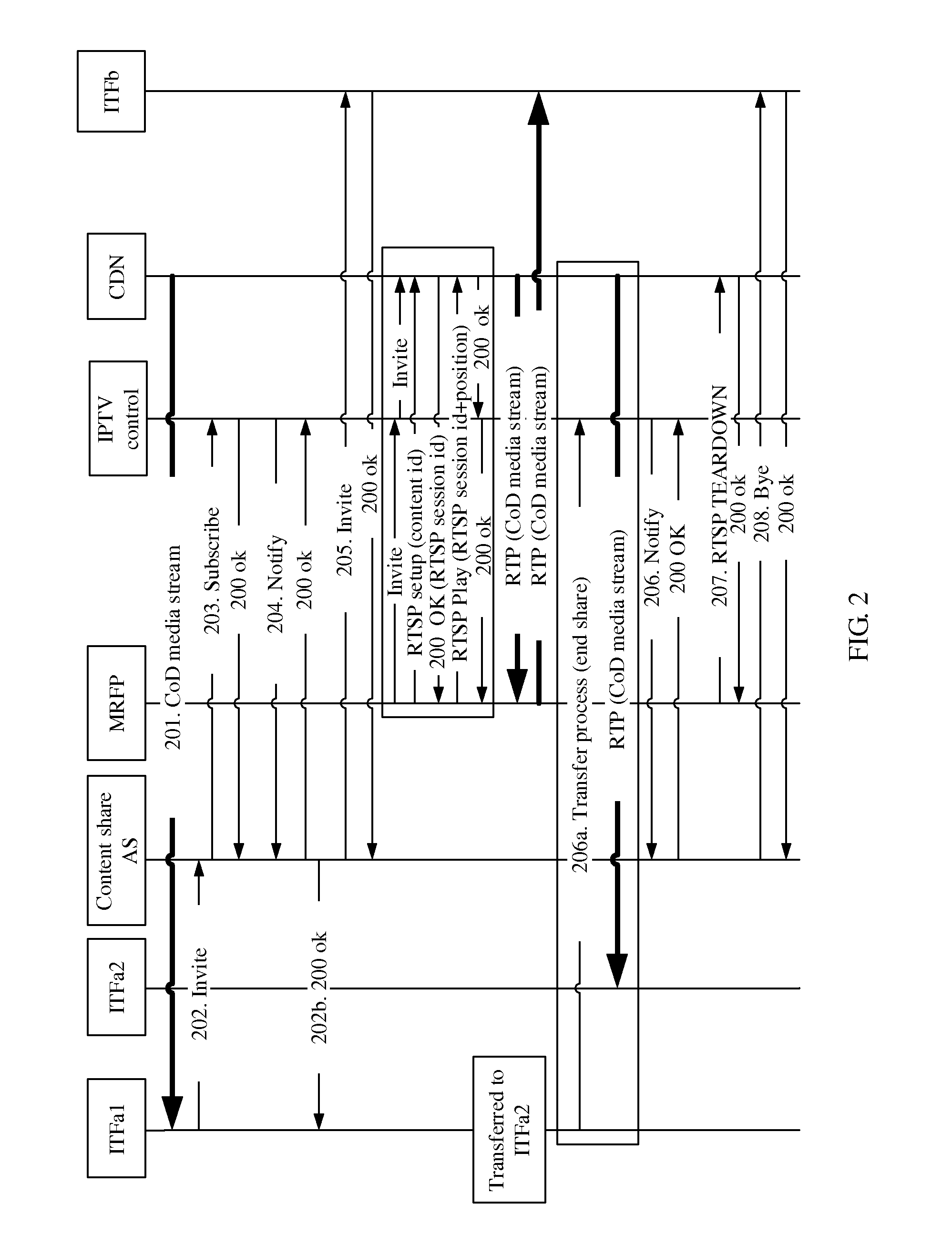 Method and device for content sharing