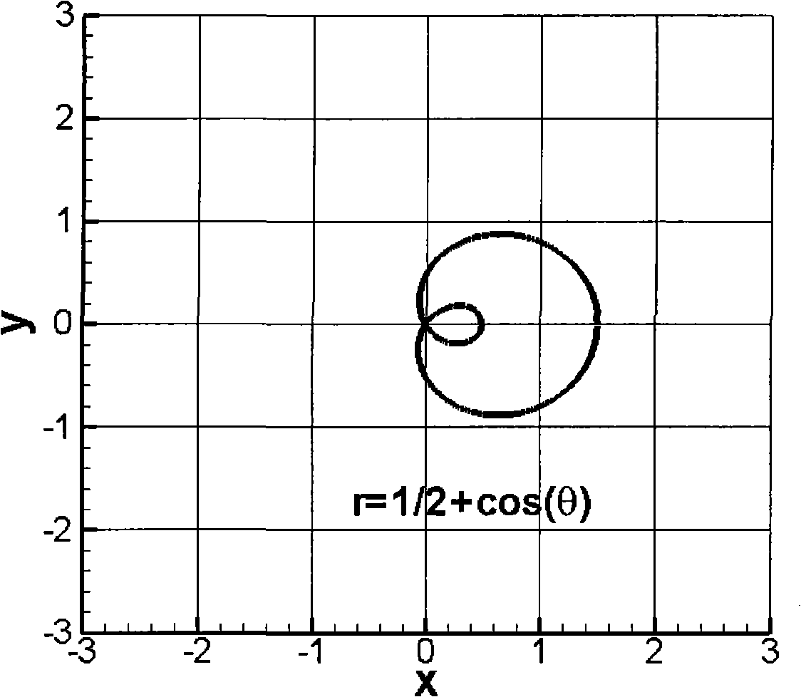 Open type MRI system transverse gradient coil distortion space design method