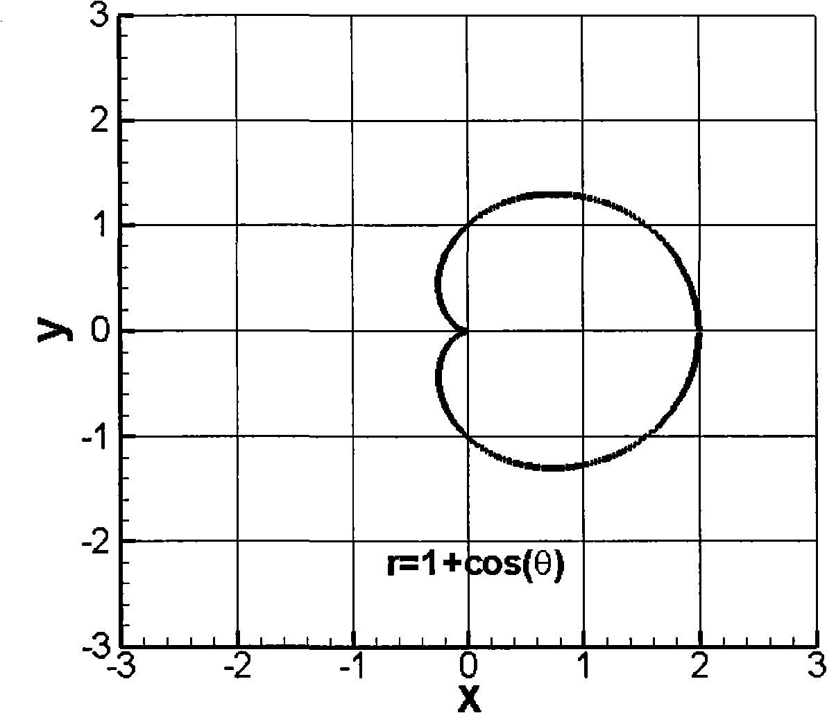 Open type MRI system transverse gradient coil distortion space design method