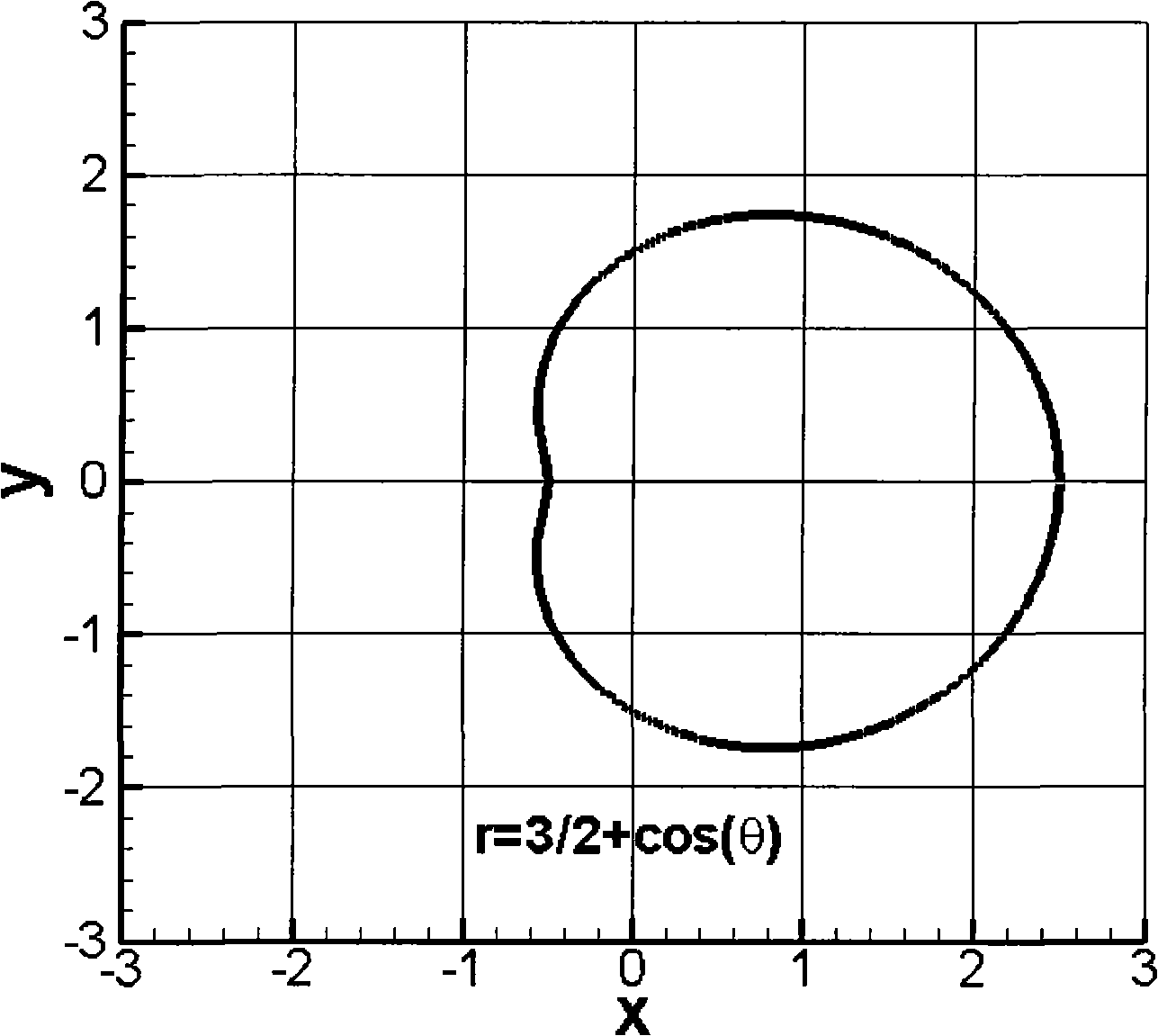 Open type MRI system transverse gradient coil distortion space design method