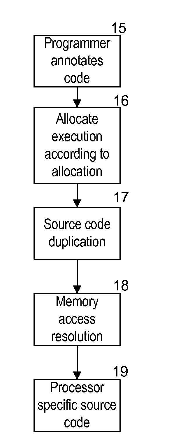 Processing method