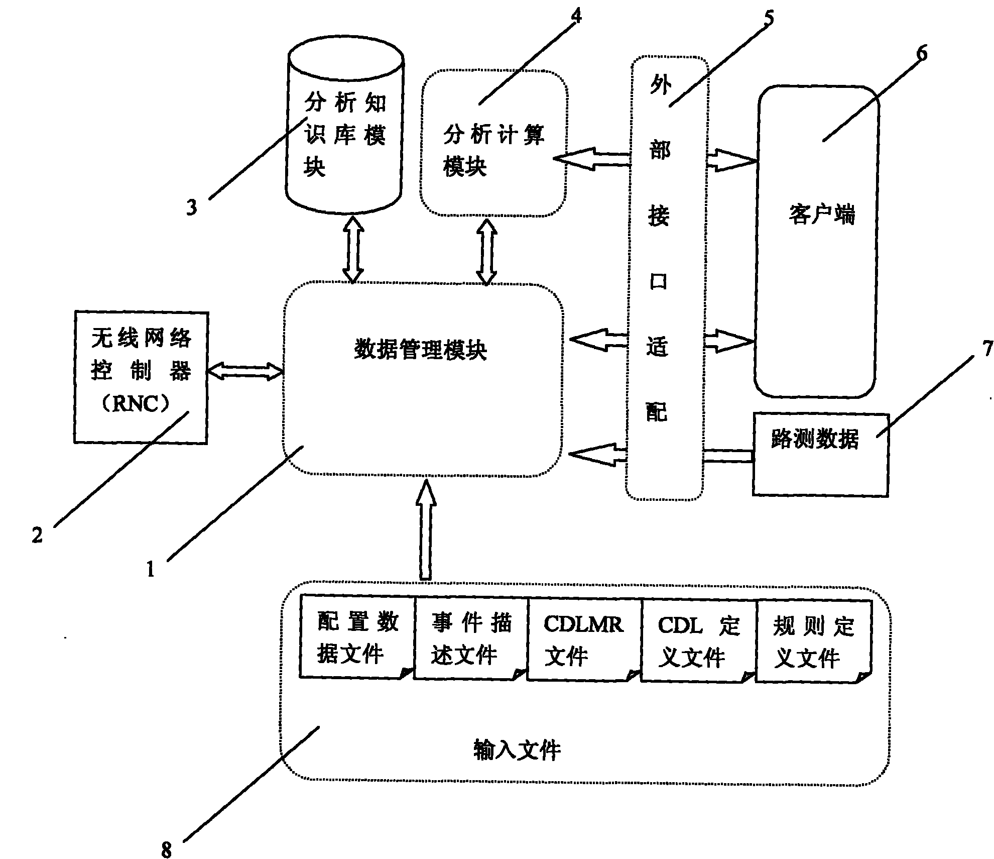 System and analysis method of TD-SCDMA (Time Division-Synchronization Code Division Multiple Access) wireless network based on geographical position coverage effect