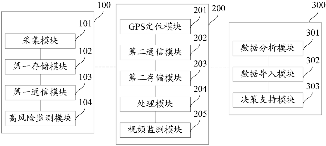 Pipeline information collection system