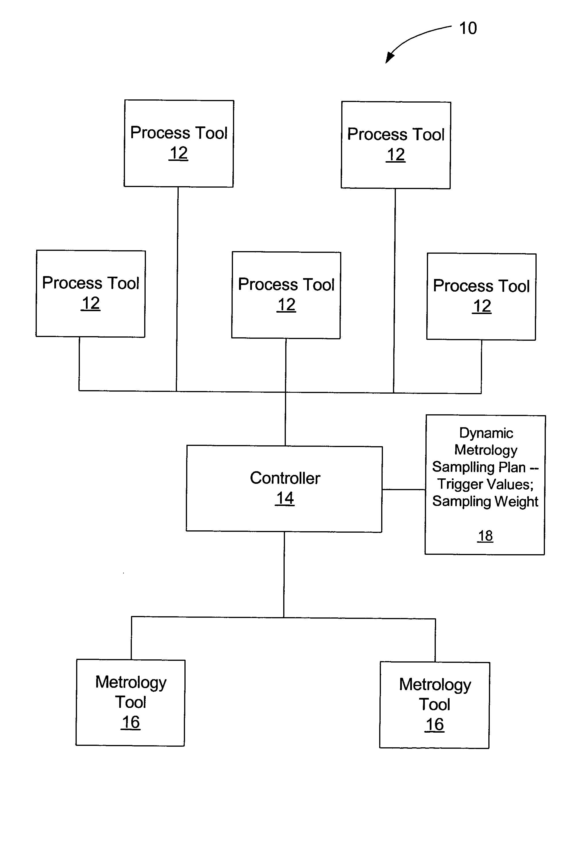 Dynamic metrology sampling methods, and system for performing same