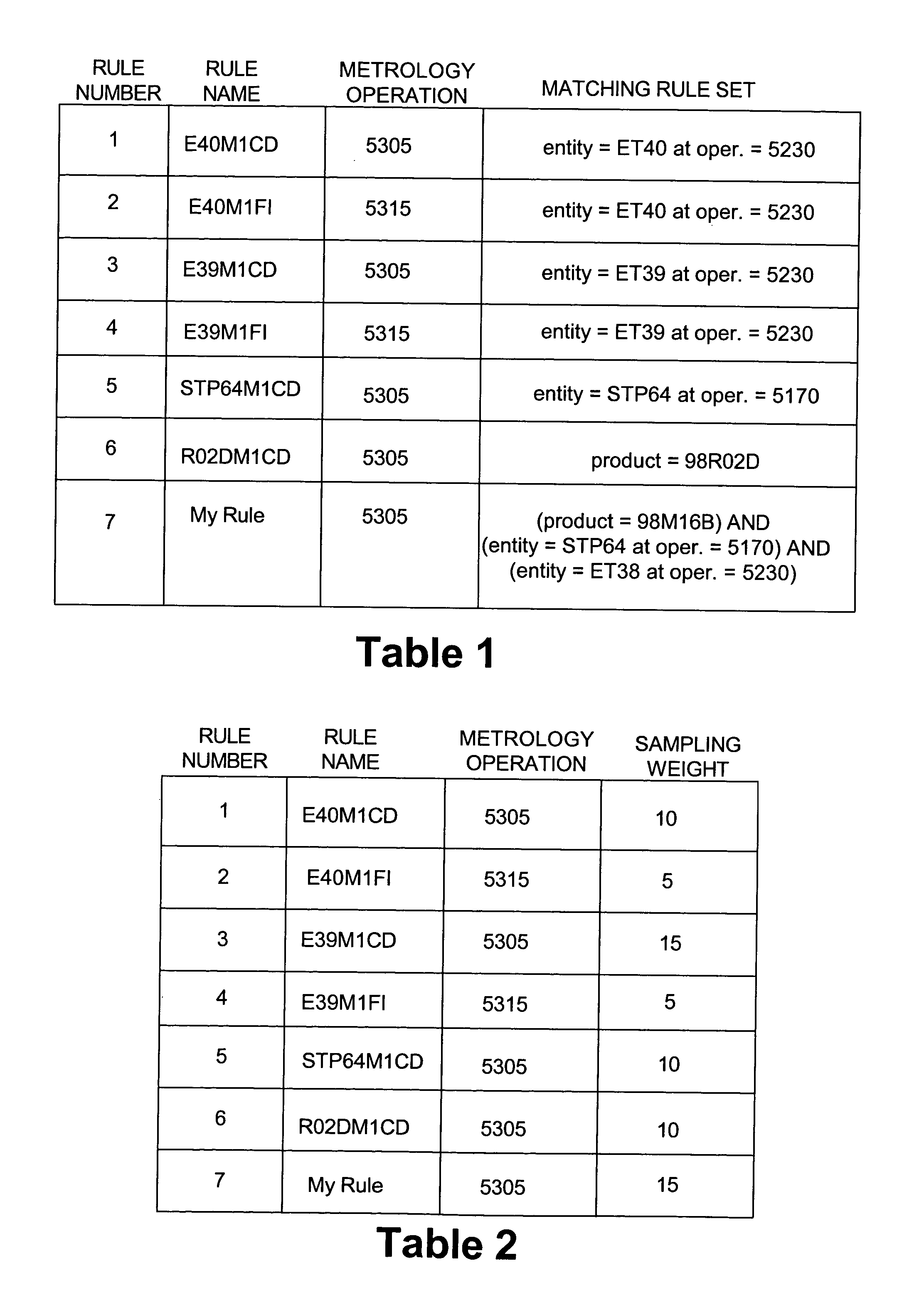 Dynamic metrology sampling methods, and system for performing same