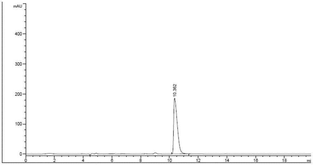 A method of extracting sinigrin