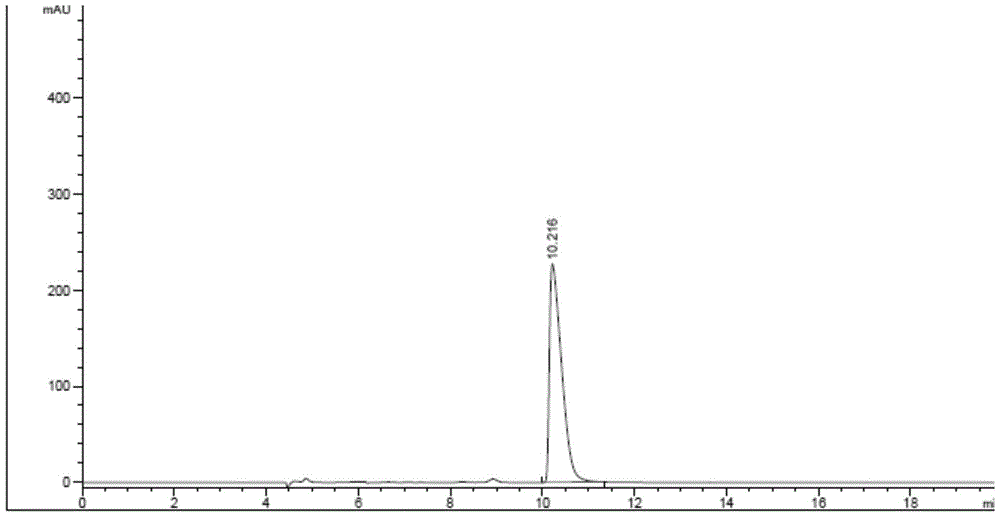 A method of extracting sinigrin