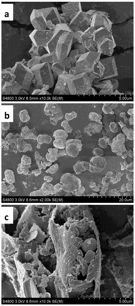 A kind of mpg-c3n4/bi0.9nd0.1vo4 composite photocatalyst and its preparation method and application