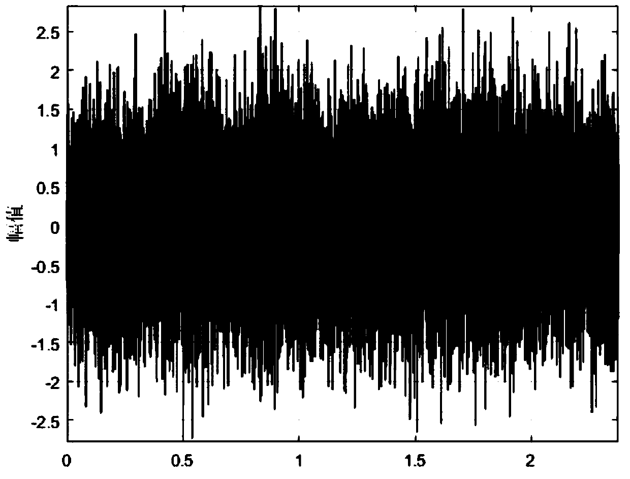 Voice noise reduction method based on spectral subtraction and wavelet transform