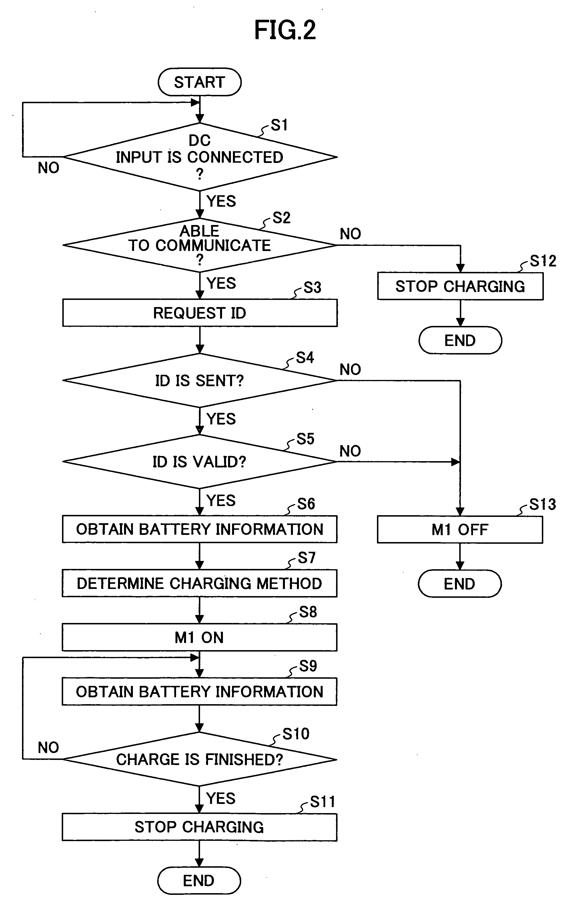 Battery pack having a secondary battery and a charging system using the battery pack