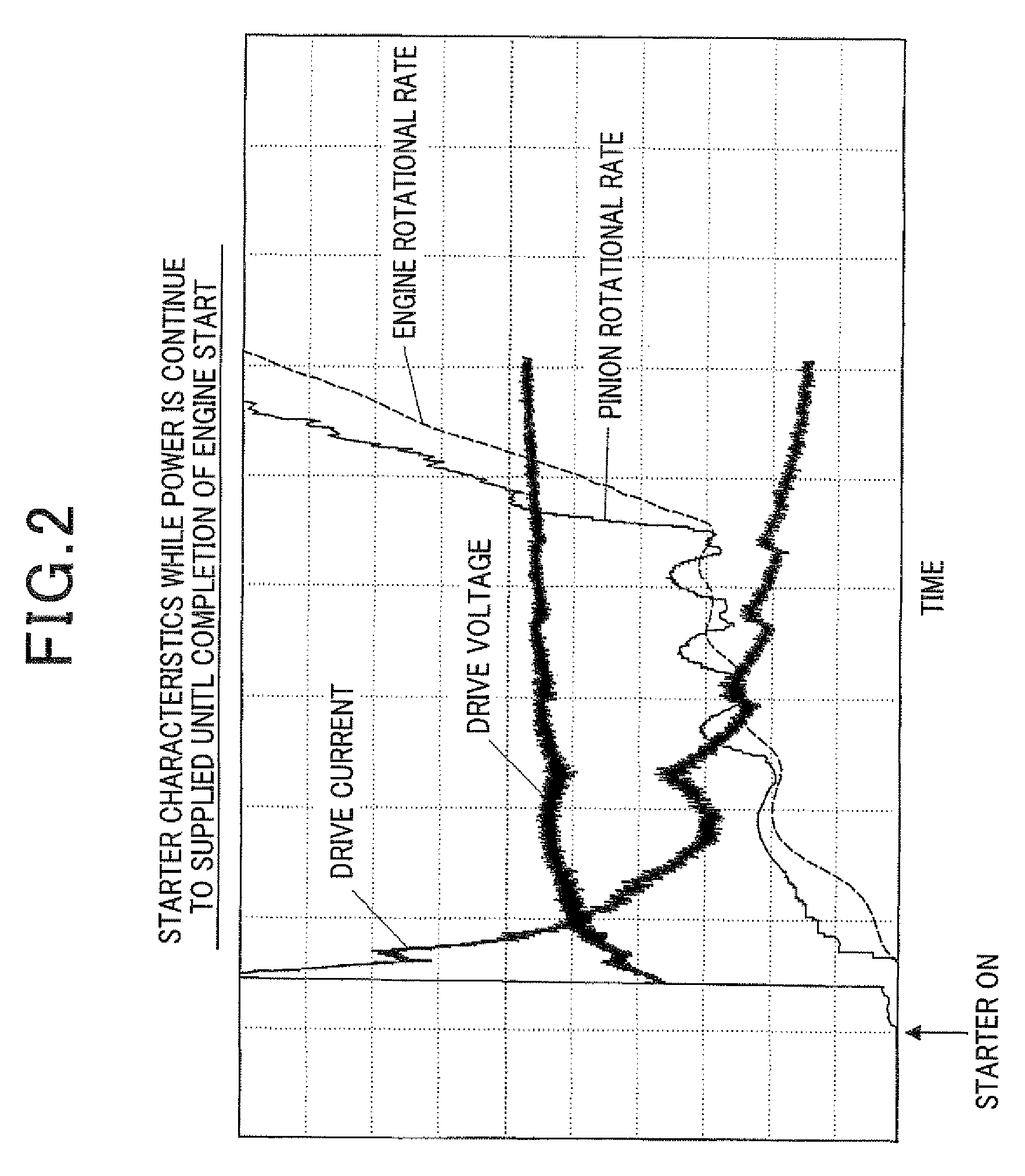 Control apparatus for controlling on-vehicle starter for starting engine