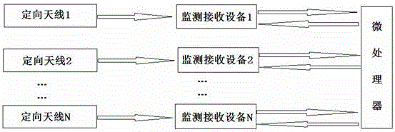 Multi-channel optimized amplitude comparison radio direction finding system and method