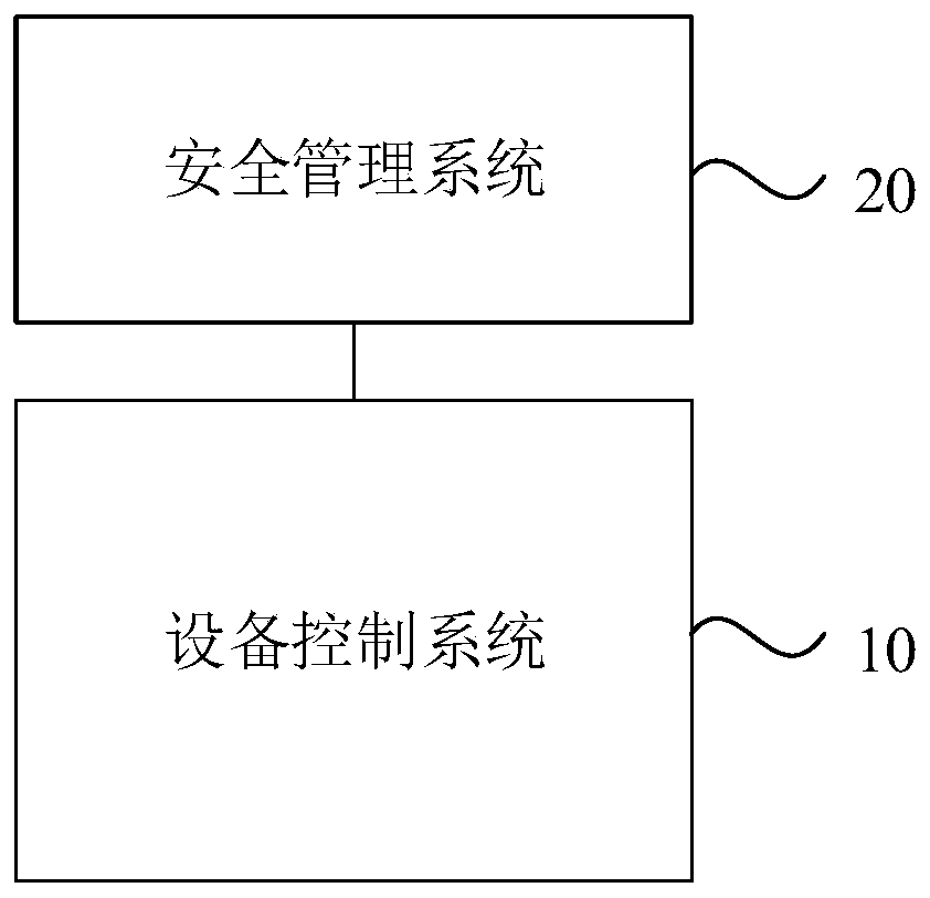 Production line safety management system and method