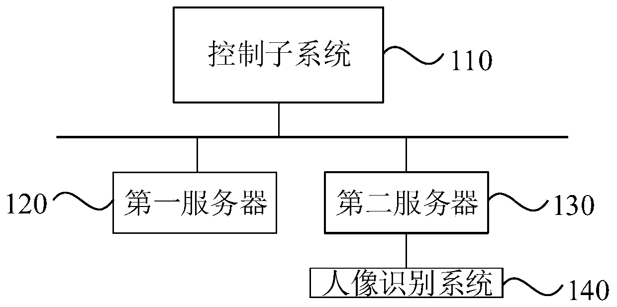 Production line safety management system and method