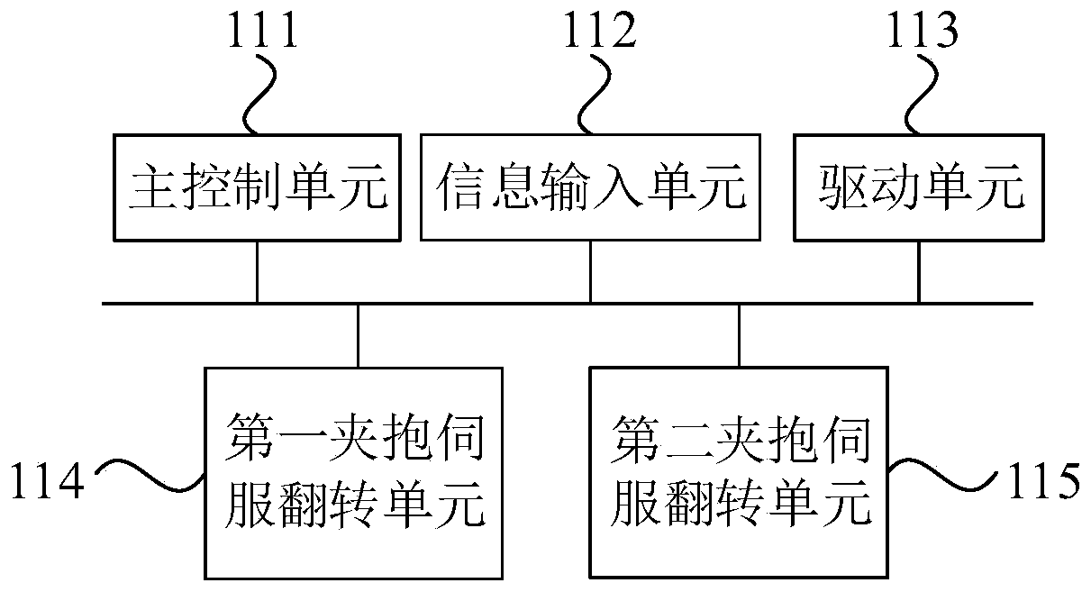 Production line safety management system and method
