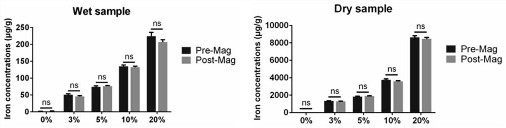 A magnetically responsive tissue engineering material capable of promoting osteogenesis, its preparation method and application