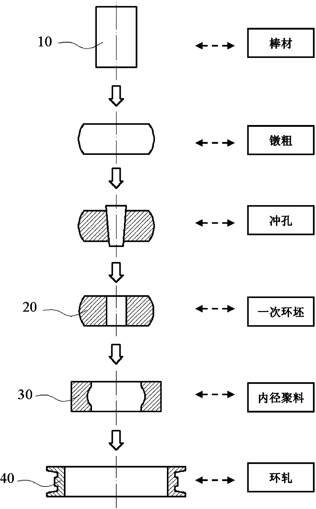 Roll forming method of 4340 H steel E-shaped ring forging