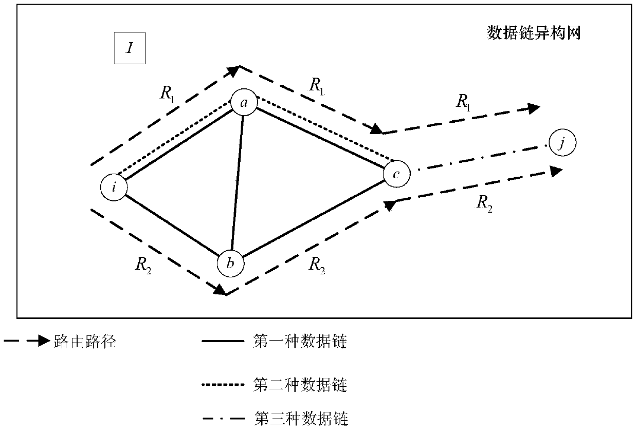 Method for measuring and optimizing end-to-end delay based on TDMA (time division multiple address) data link heterogeneous network