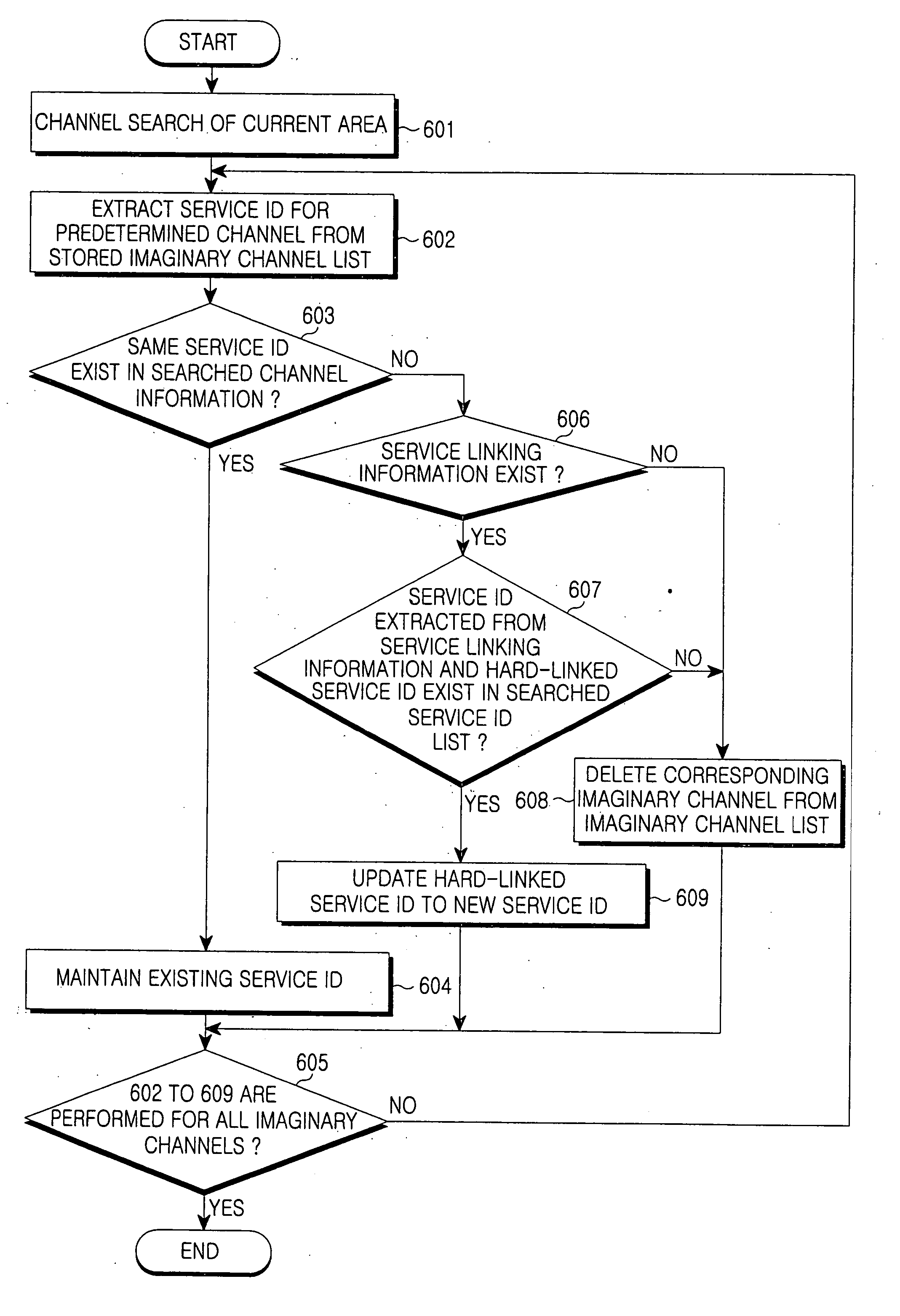 Terrestrial DMB receiver using imaginary channel to receive broadcasting services