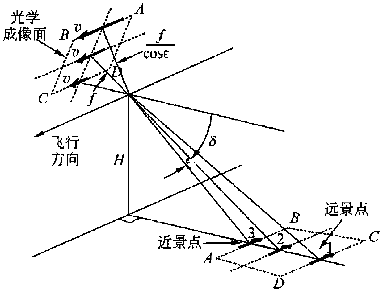 Aviation different-speed image motion compensation circuit, CCD driving circuit and driving method