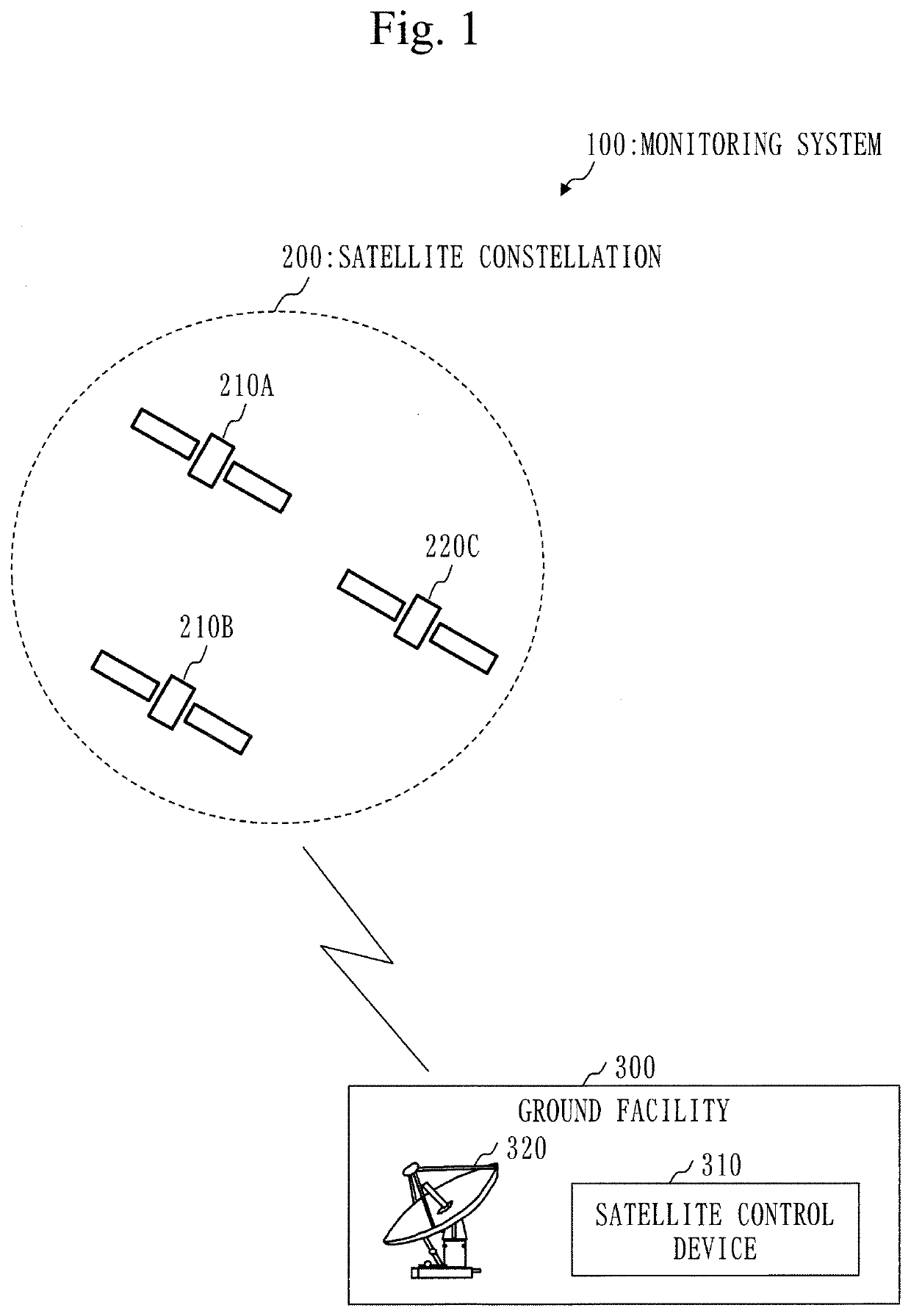 Satellite constellation, ground facility and artificial satellite