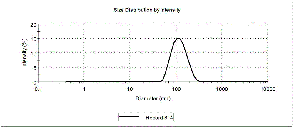 Metal surface treating agent substituting for phosphorizing liquid as well as preparation method of metal surface treating agent